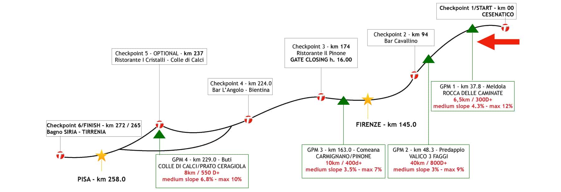 mappa grafica2 chase the sun italia